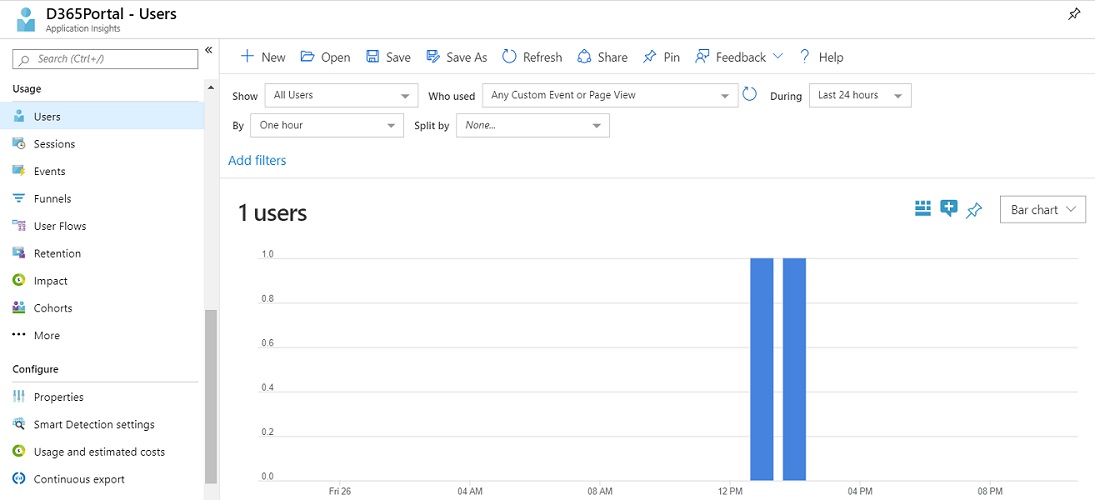 Users Chart